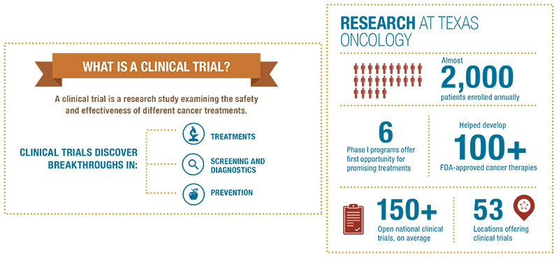 The clinical research survival guide